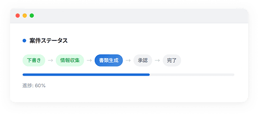 案件ステータスの進捗バーを表示した管理画面