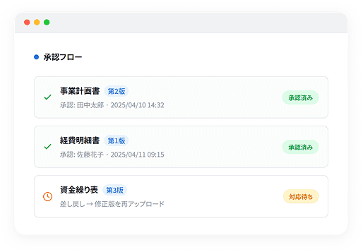 承認フローで各書類の承認状況と版数を確認する画面