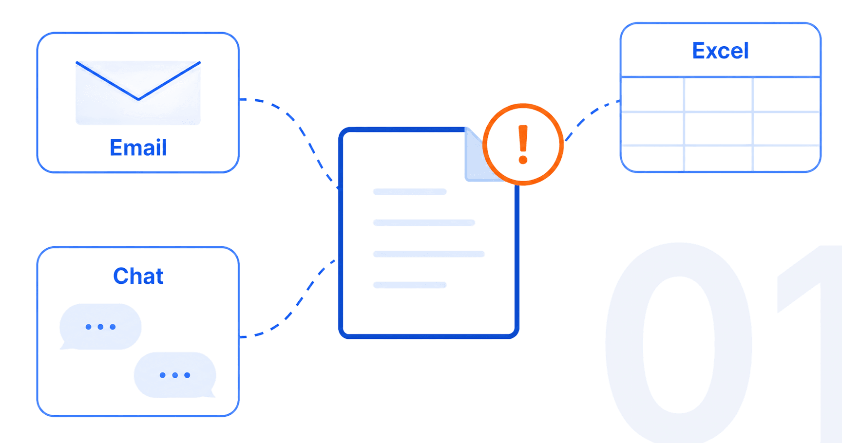 メール、チャット、Excel に案件情報が分散している様子を示したイラスト